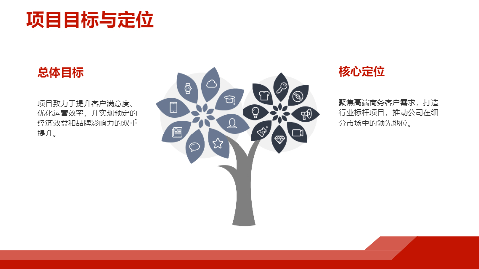 AI一键生成高端商务风项目工作总结PPT