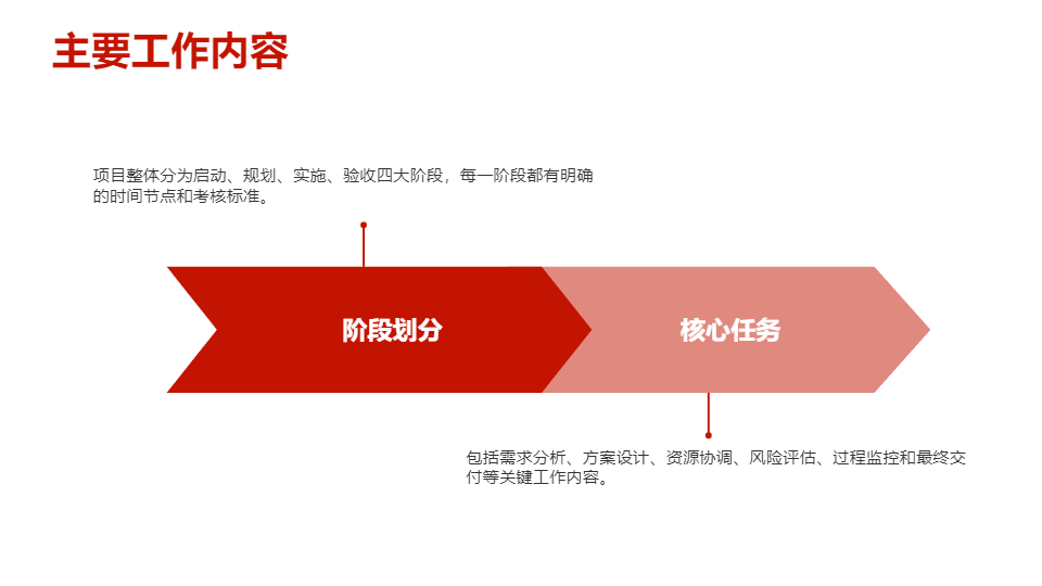 AI一键生成高端商务风项目工作总结PPT
