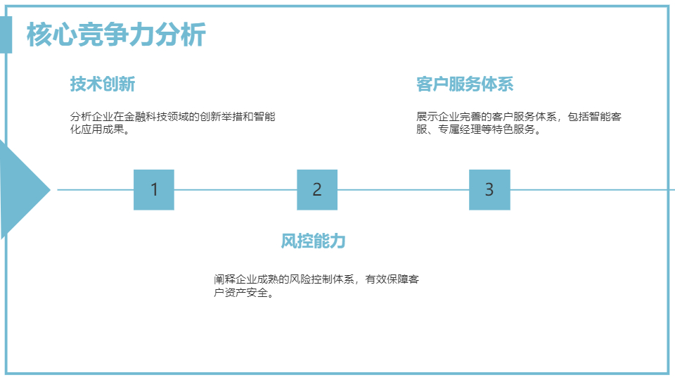 AI一键生成金融行业企业介绍模板