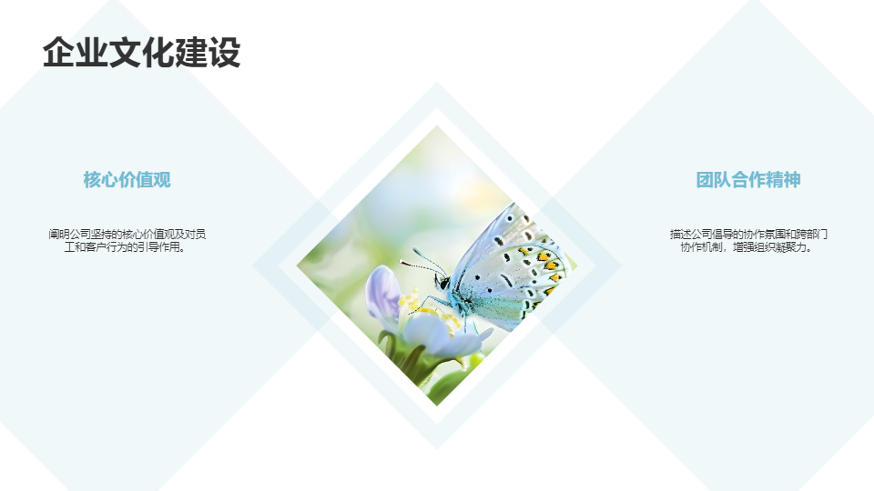 AI一键生成金融行业企业介绍模板