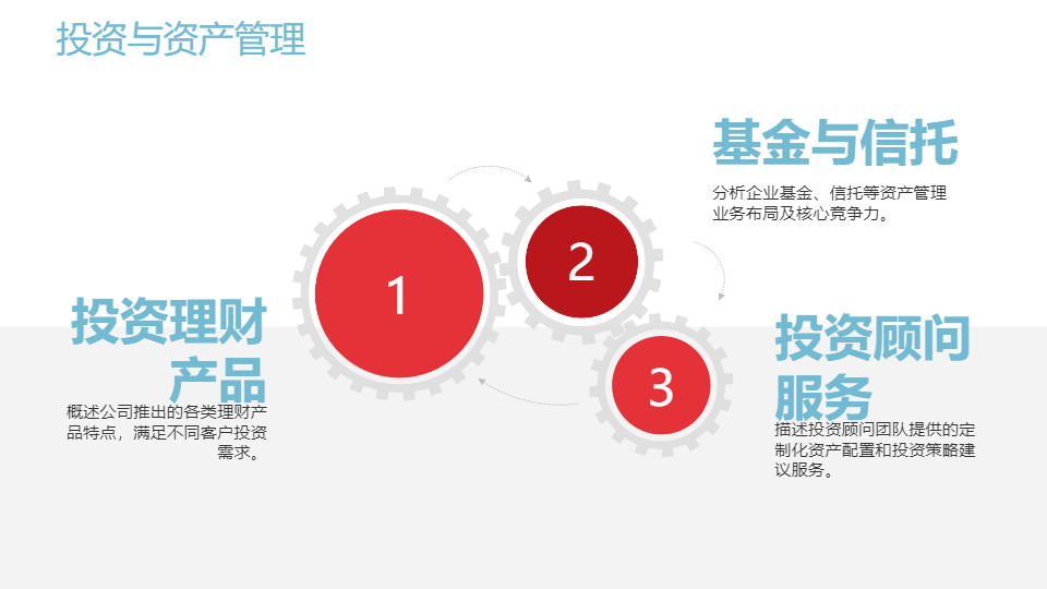 AI一键生成金融行业企业介绍模板
