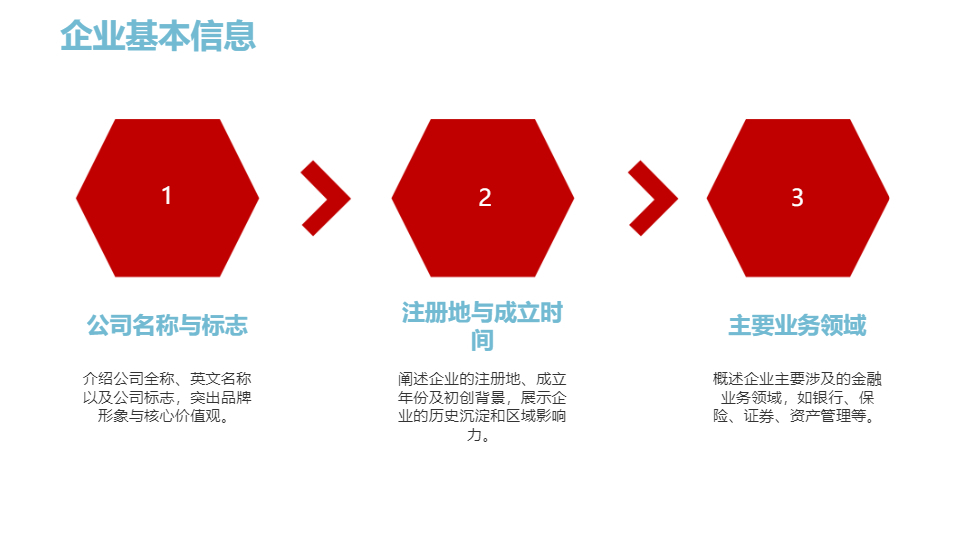 AI一键生成金融行业企业介绍模板