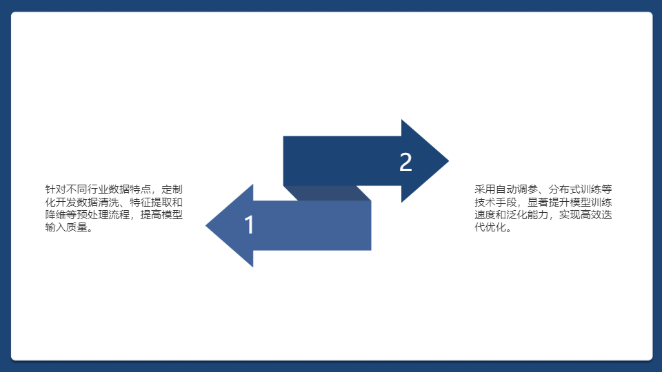 AI人工智能科技项目总结