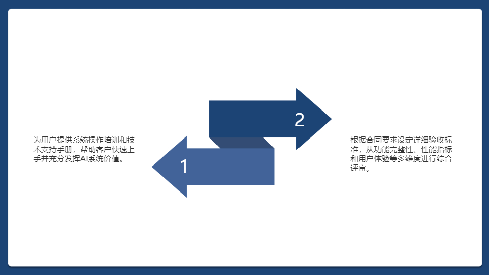 AI人工智能科技项目总结