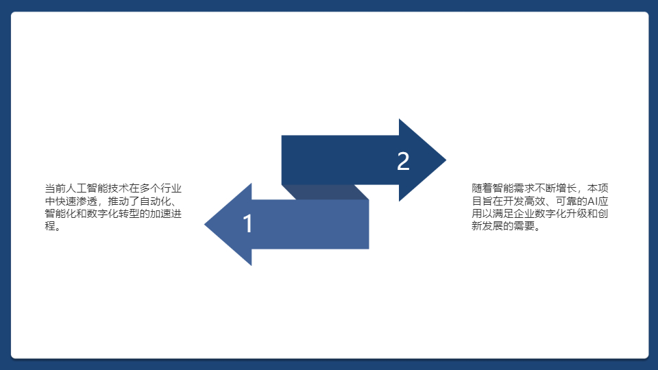 AI人工智能科技项目总结