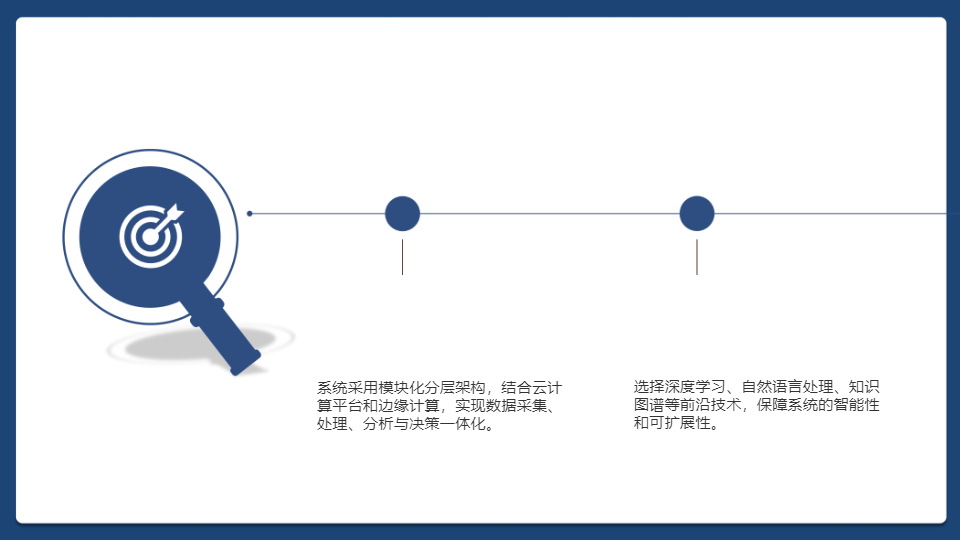 AI人工智能科技项目总结