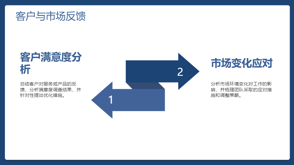 AI一键生成简约商务工作总结PPT