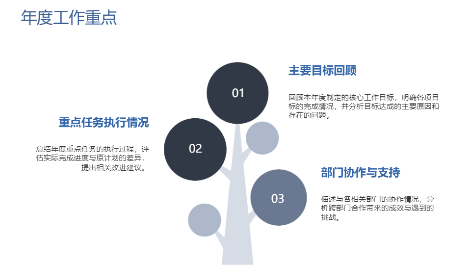 AI一键生成简约商务工作总结PPT