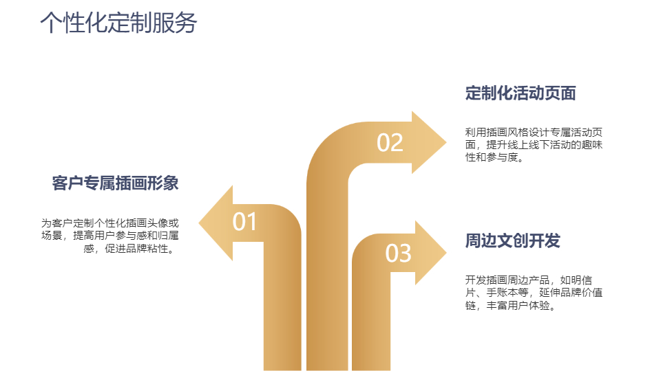 AI一键生成插画风企业宣传PPT