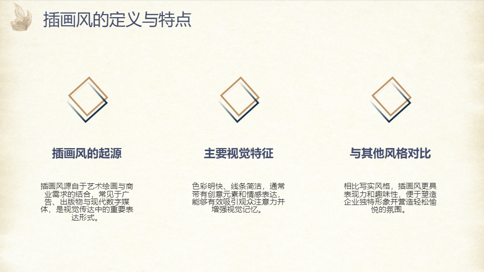 AI一键生成插画风企业宣传PPT