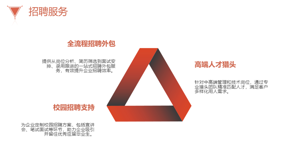 AI一键生成人力资源公司宣传PPT