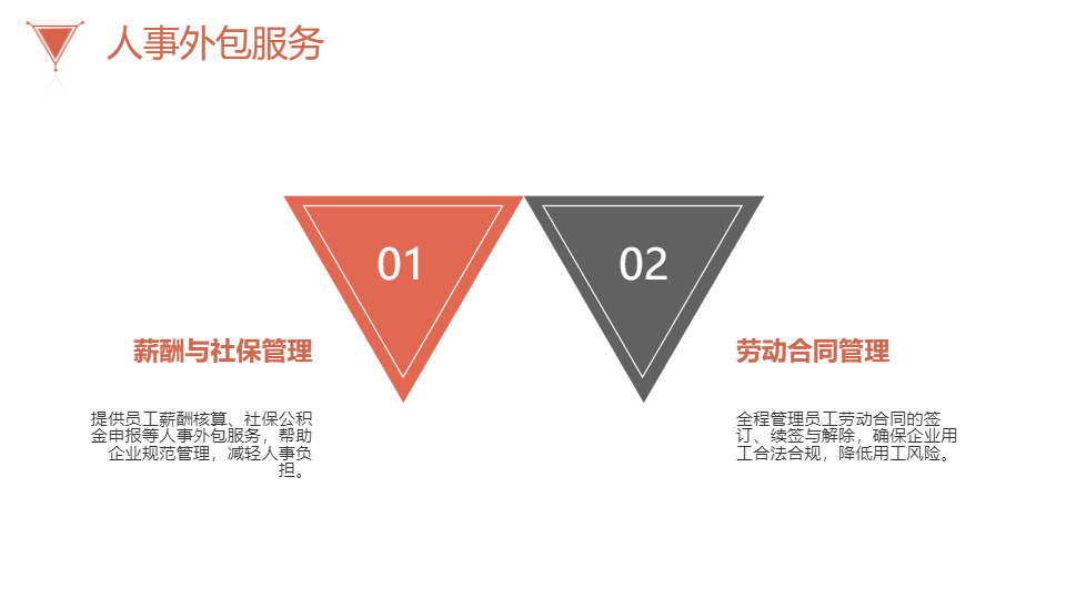 AI一键生成人力资源公司宣传PPT