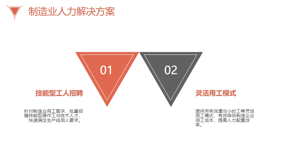 AI一键生成人力资源公司宣传PPT
