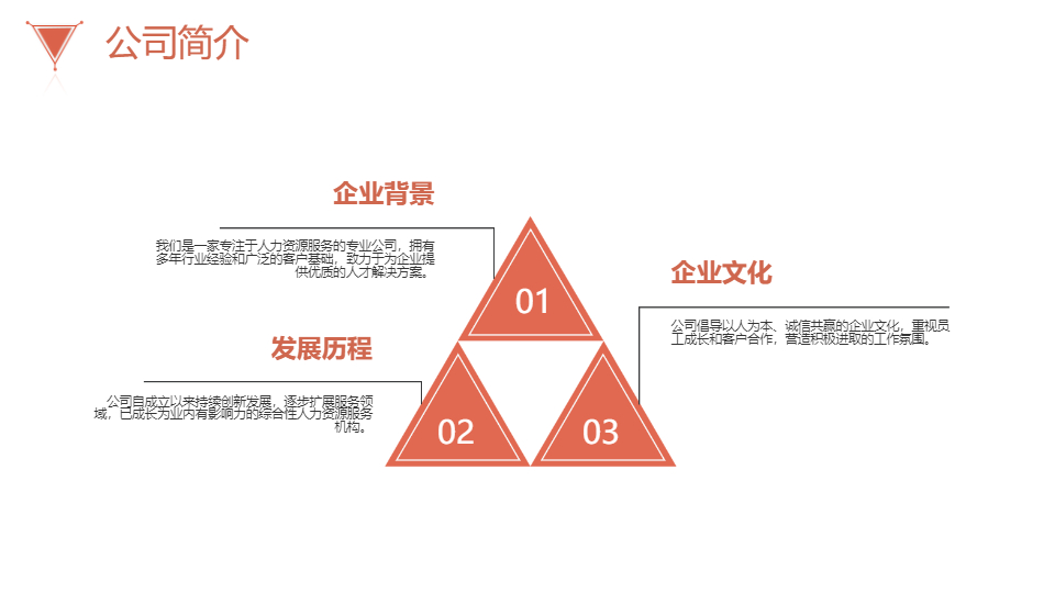 AI一键生成人力资源公司宣传PPT