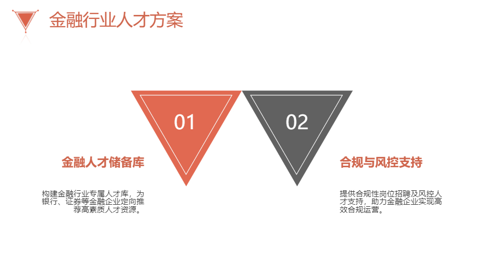 AI一键生成人力资源公司宣传PPT