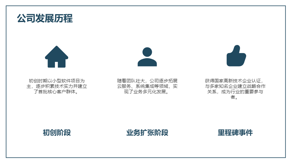 AI一键生成网络科技有限公司简介PPT