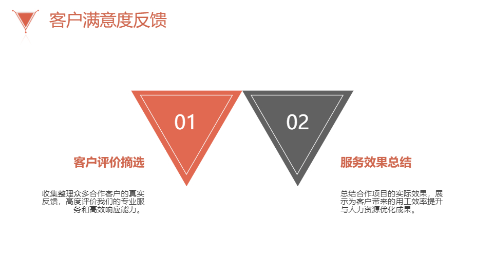 AI一键生成人力资源公司宣传PPT