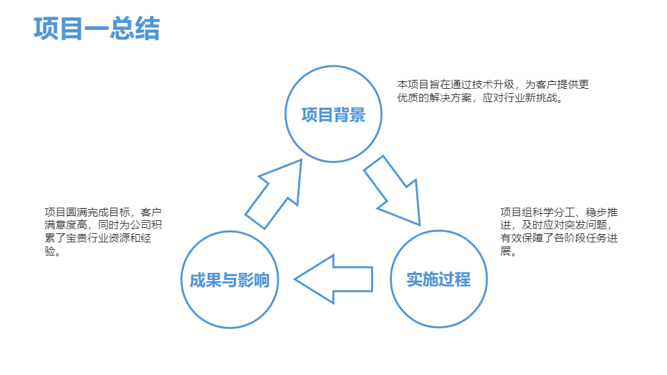 AI一键生成简约商务工作总结PPT