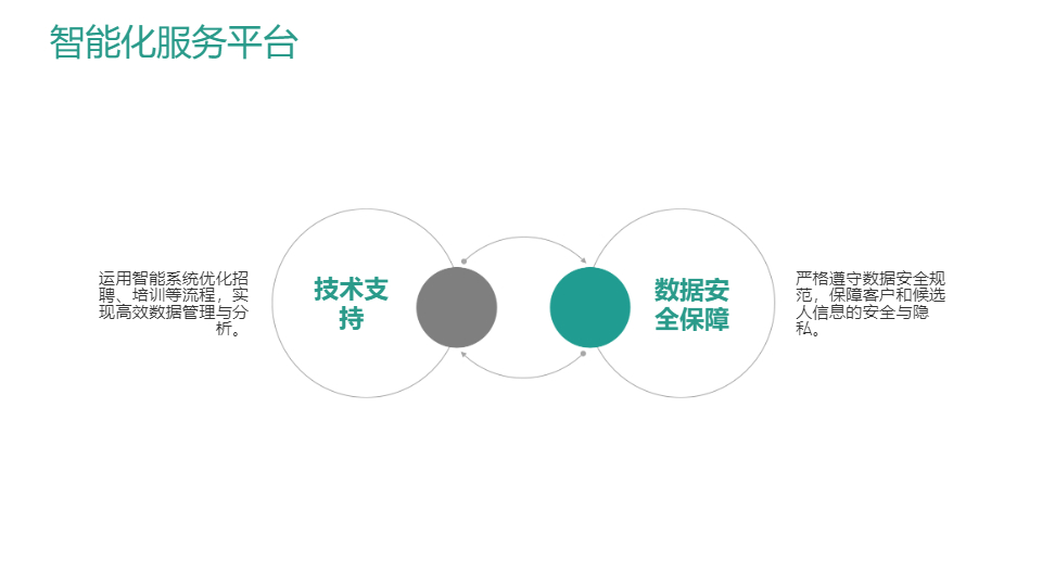 AI一键生成简约人力资源企业公司宣传PPT