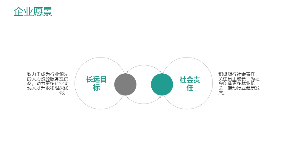 AI一键生成简约人力资源企业公司宣传PPT