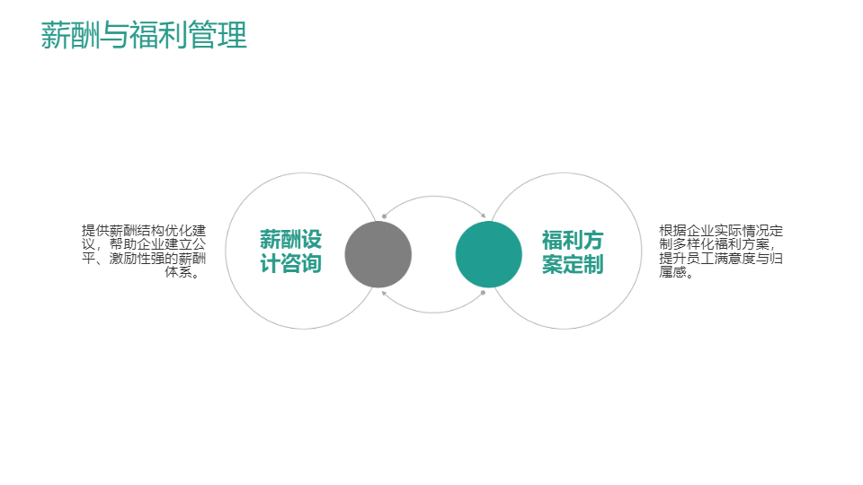 AI一键生成简约人力资源企业公司宣传PPT