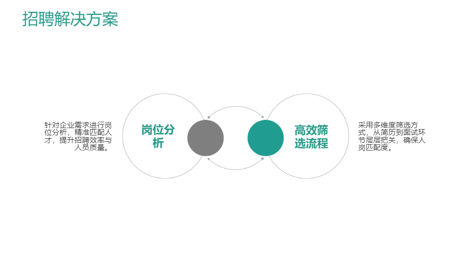AI一键生成简约人力资源企业公司宣传PPT