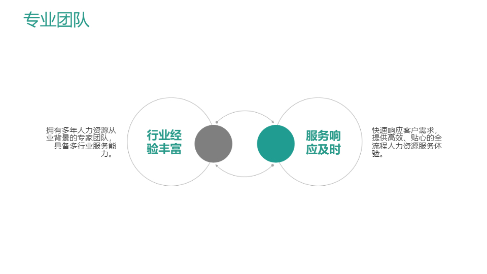 AI一键生成简约人力资源企业公司宣传PPT