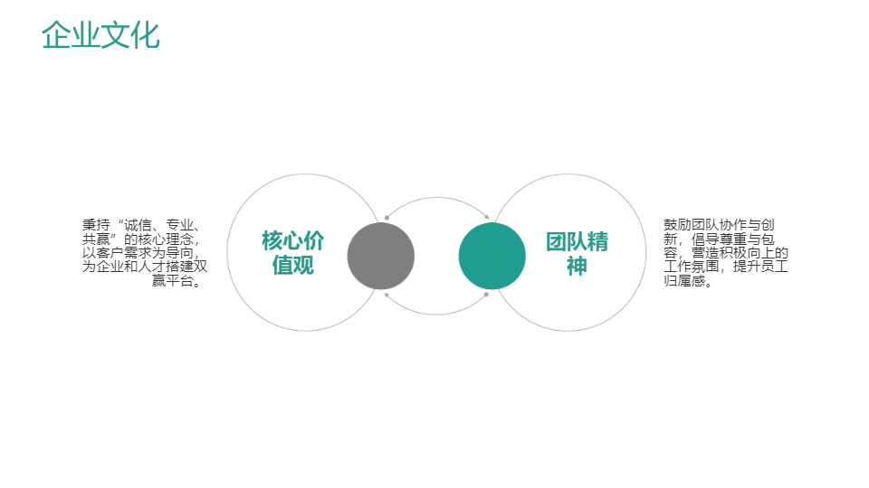 AI一键生成简约人力资源企业公司宣传PPT