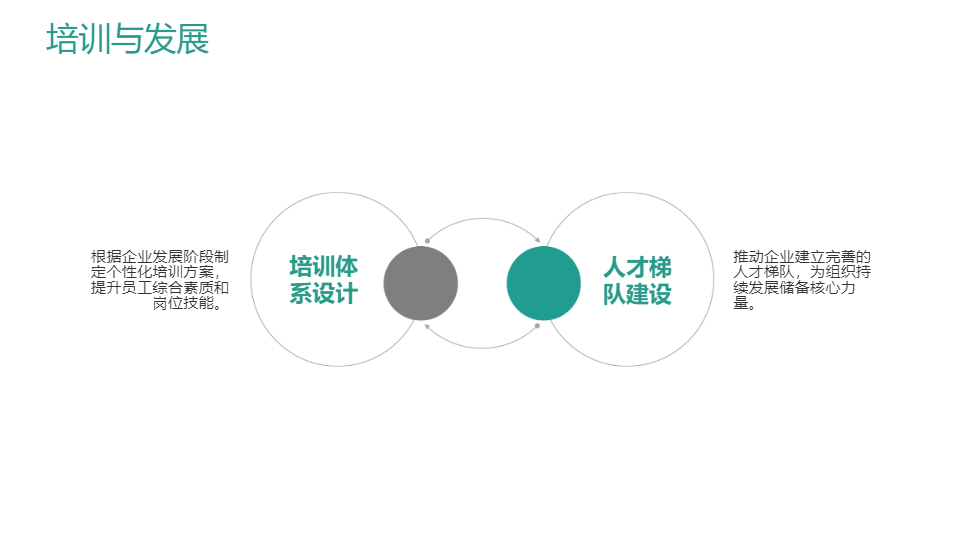 AI一键生成简约人力资源企业公司宣传PPT