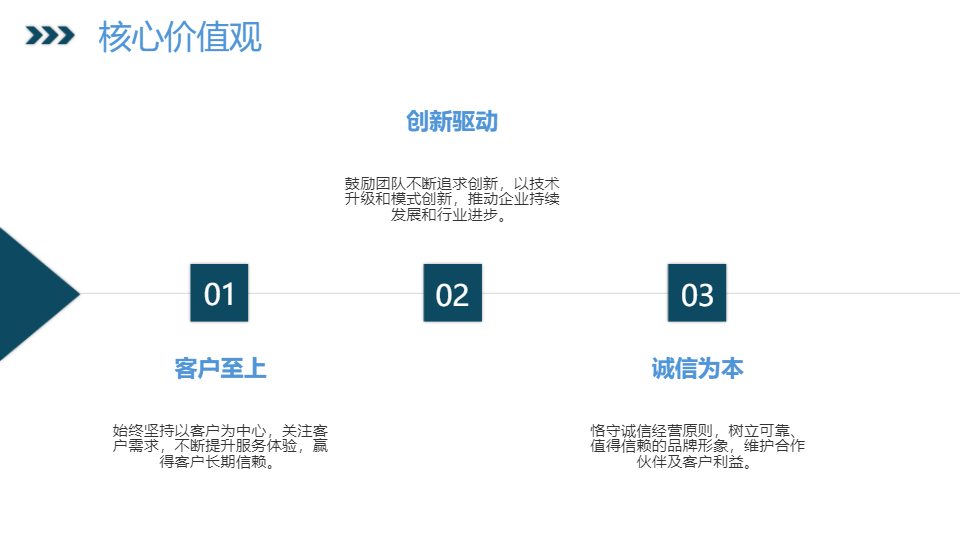 AI一键生成商务风集团品牌宣传PPT