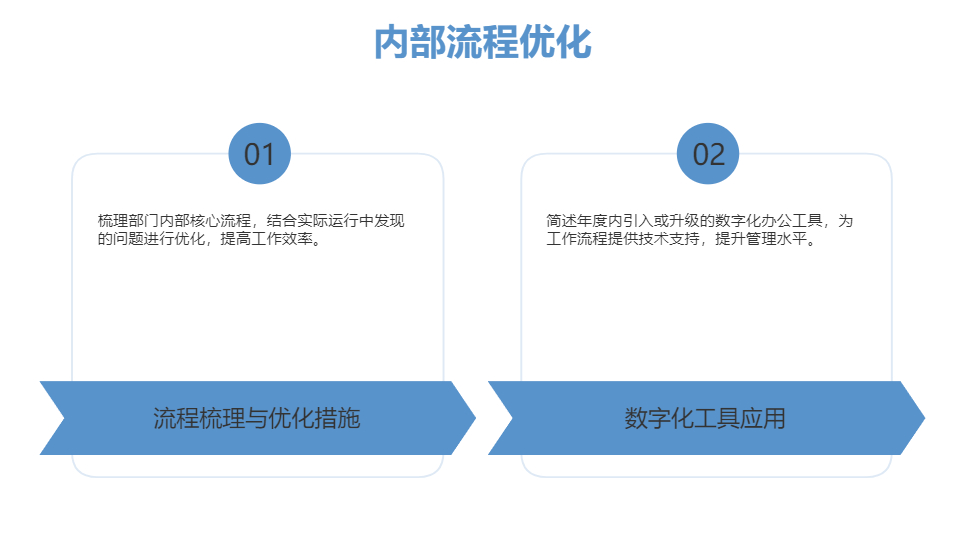 AI一键生成企业商业简约商务工作总结PPT