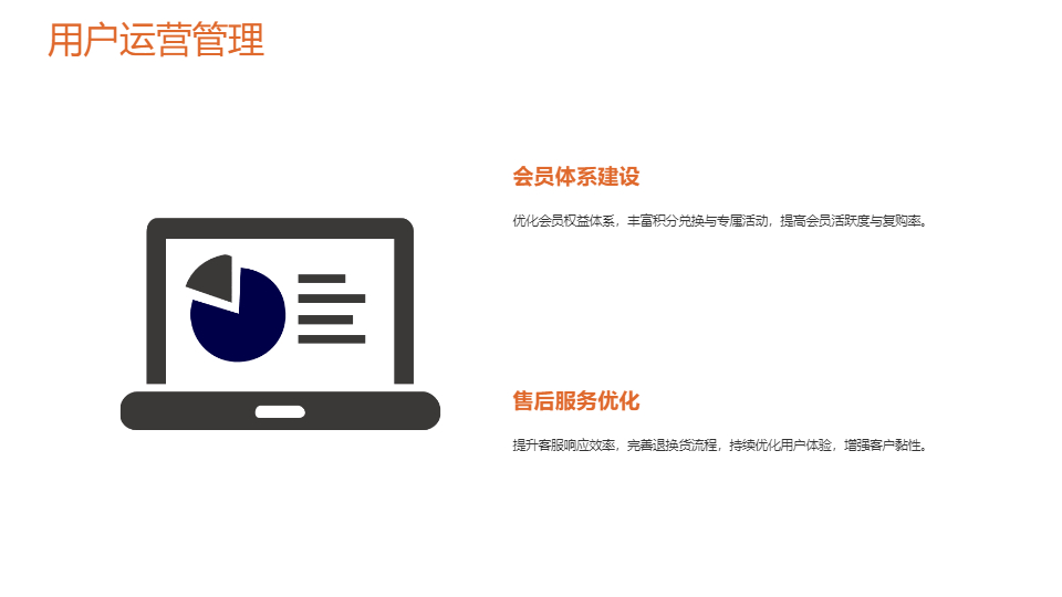 AI一键生成简约电子商务工作总结PPT