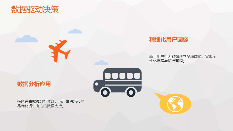 AI一键生成简约电子商务工作总结PPT