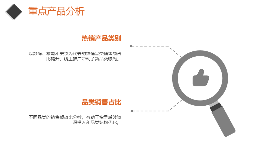 AI一键生成简约电子商务工作总结PPT