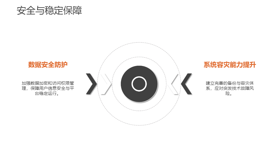 AI一键生成简约电子商务工作总结PPT