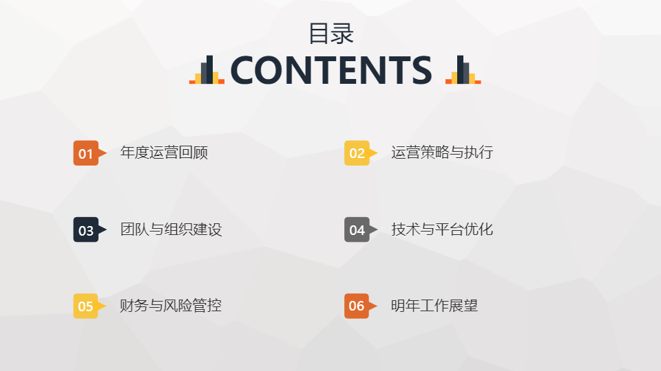 AI一键生成简约电子商务工作总结PPT