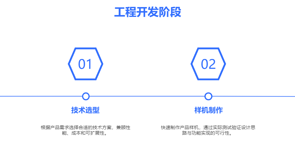 AI一键生成简约几何风新产品研发介绍PPT