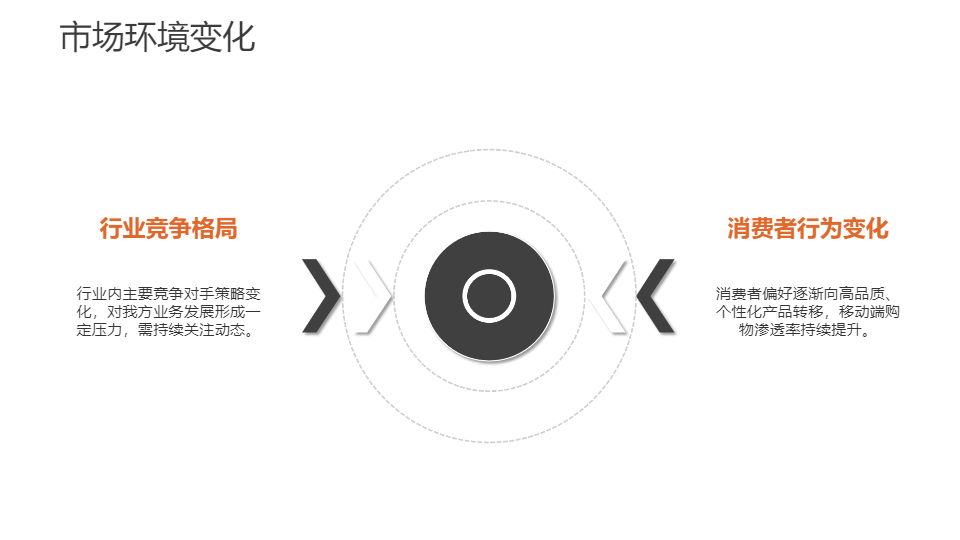 AI一键生成简约电子商务工作总结PPT