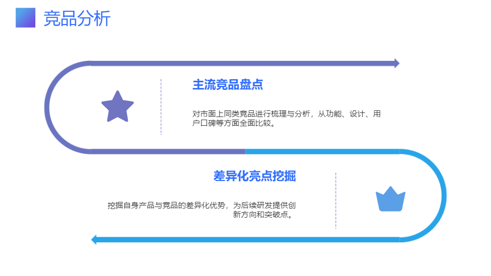 AI一键生成简约几何风新产品研发介绍PPT