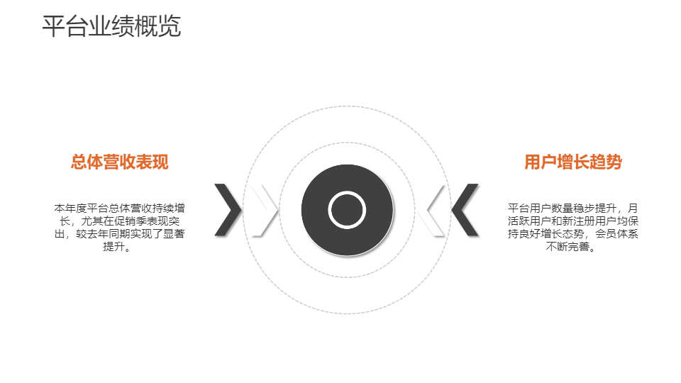 AI一键生成简约电子商务工作总结PPT