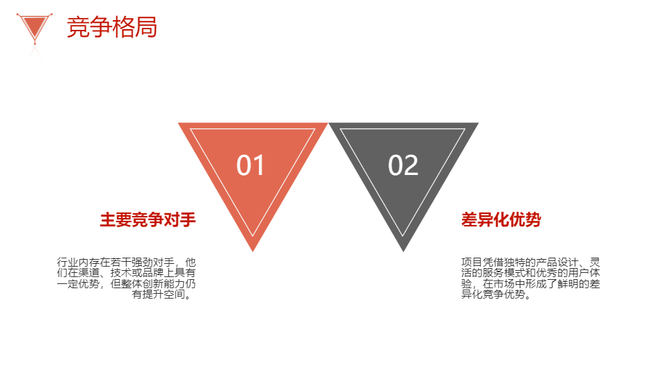 AI一鍵生成簡約幾何風商業(yè)計劃書PPT