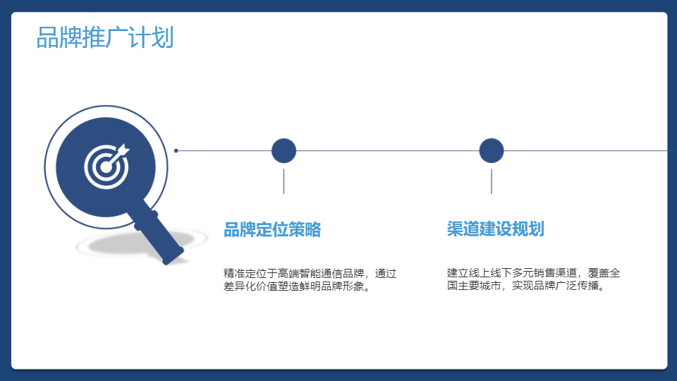 AI一鍵生成多彩通信行業(yè)商業(yè)計劃書PPT