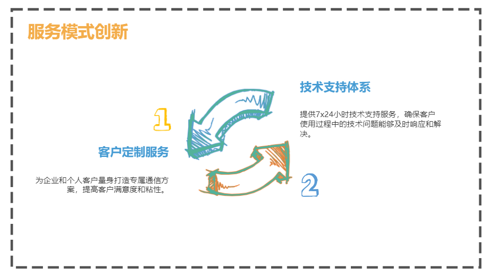 AI一鍵生成多彩通信行業(yè)商業(yè)計劃書PPT