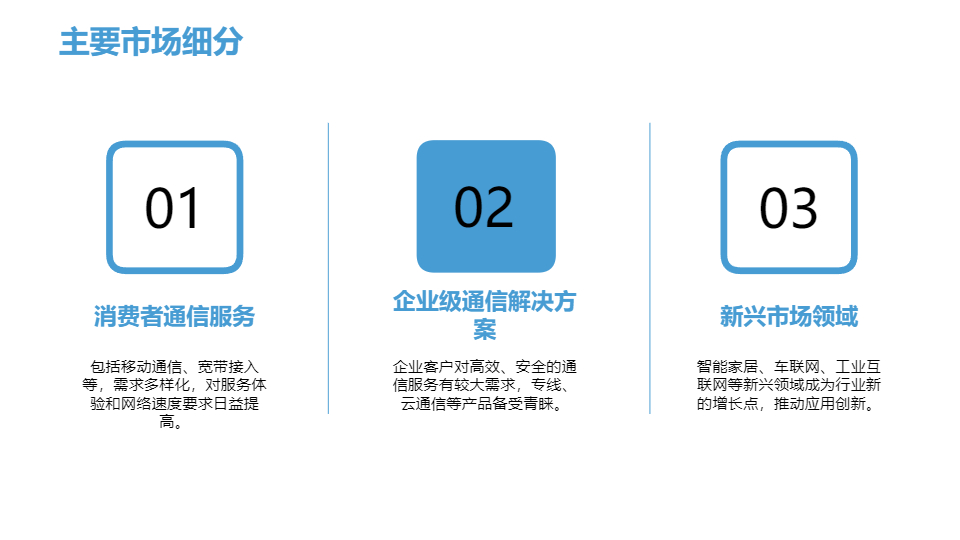 AI一鍵生成多彩通信行業(yè)商業(yè)計劃書PPT