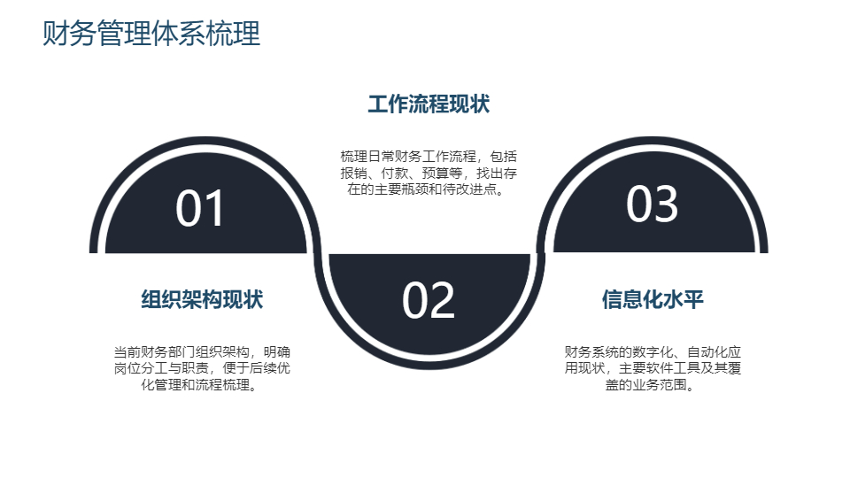 AI一键生成简约商务财务工作计划总结PPT