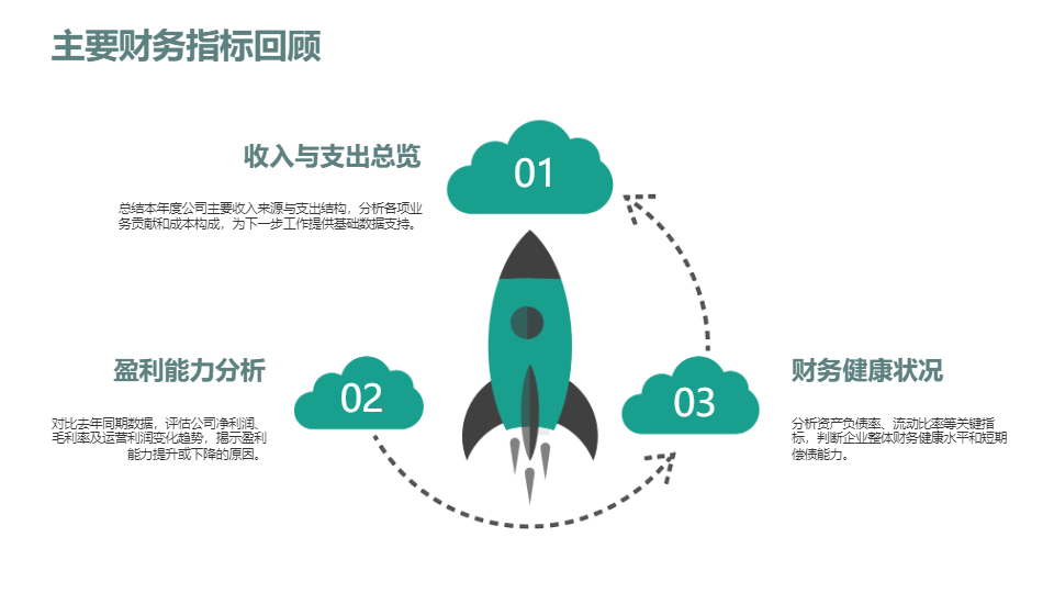 AI一键生成简约商务财务工作计划总结汇报PPT